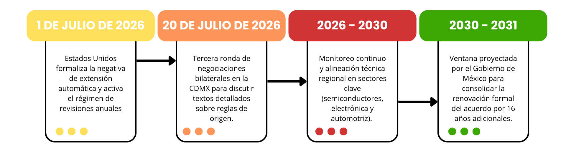seguro de carga