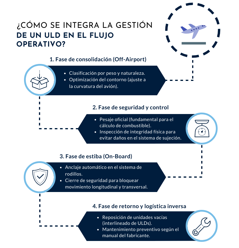 mapa de procesos del elemento unitario de carga
