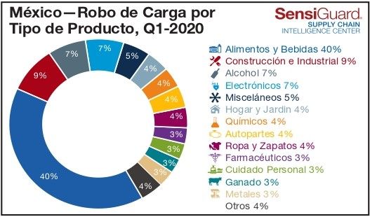 robo al autotransporte
