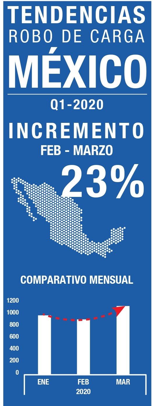 robo de carga en México