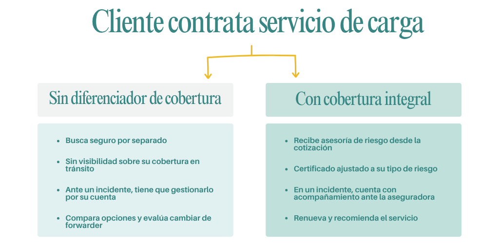diferenciador comercial