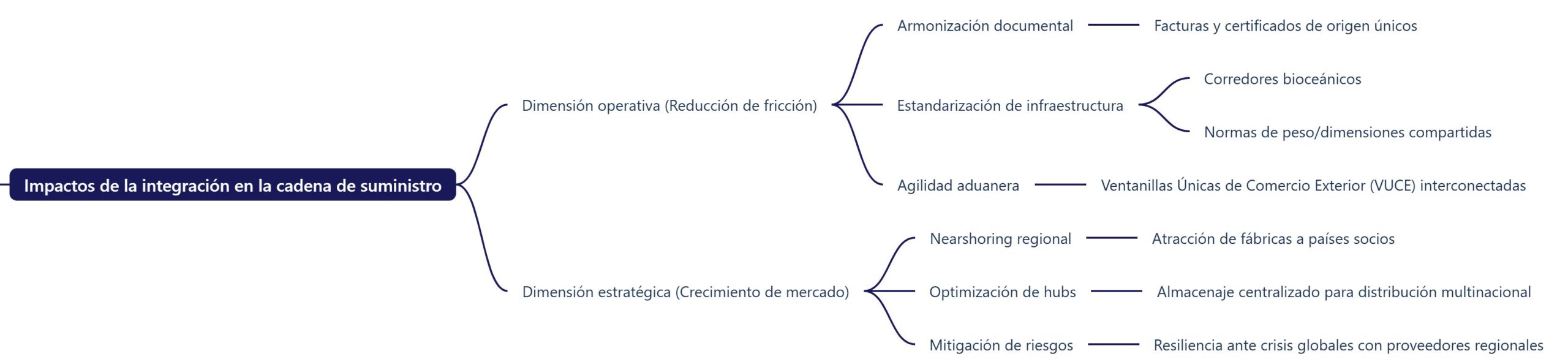 cuadro sinóptico de los beneficios de una integración económica