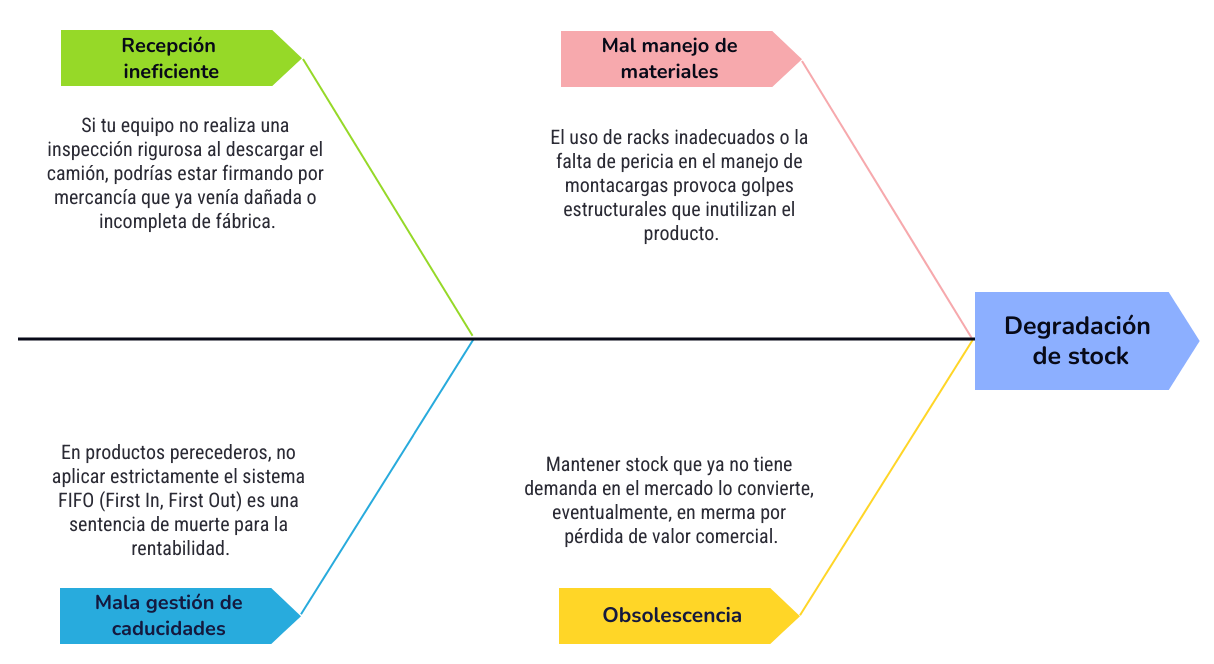merma de inventario